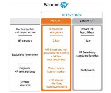 HP ENVY HP 6020e